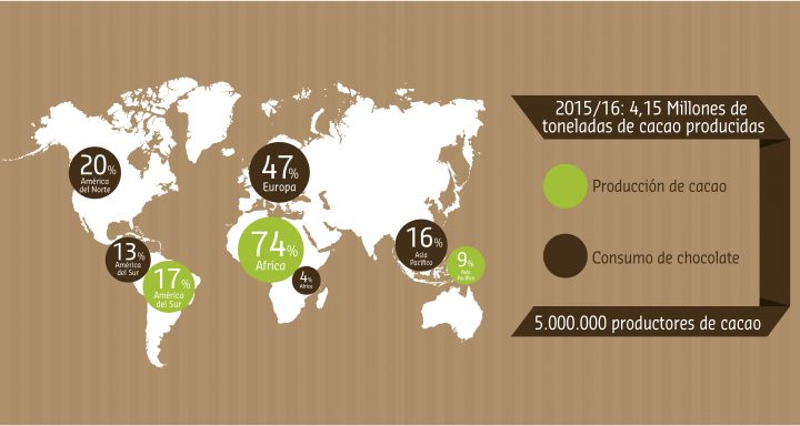 La agridulce realidad del chocolate 