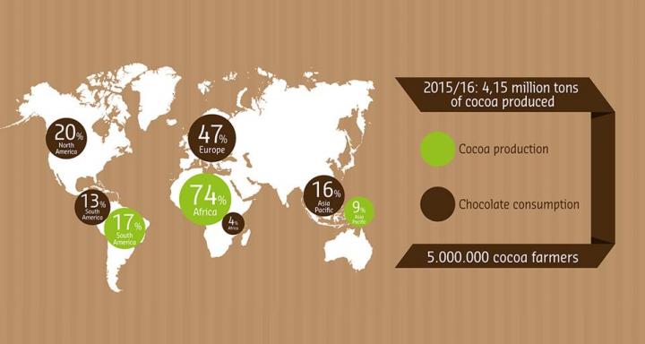 La realtà dolce-amara del cioccolato