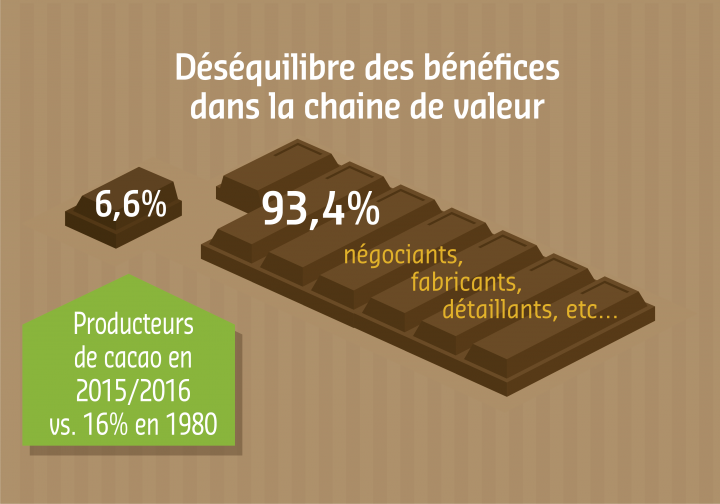 Combattre les déséquilibres grâce au partage des connaissances