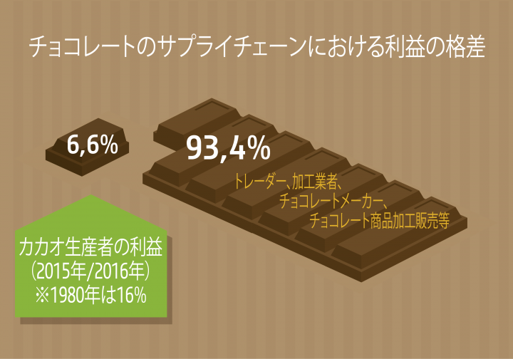 スキルの共有と教育で不平等に立ち向かう