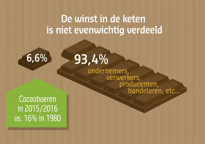 Onevenwichtigheid traceren dankzij het delen van vaardigheden en opleiding