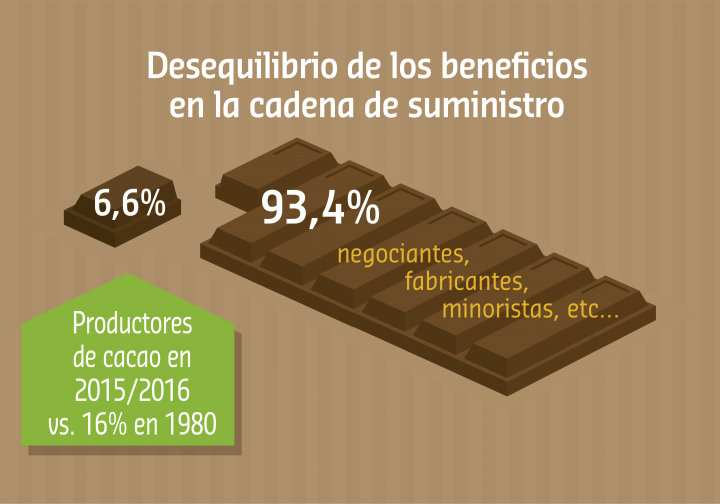 Afrontar los desequilibrios mediante el intercambio de conocimientos y educación