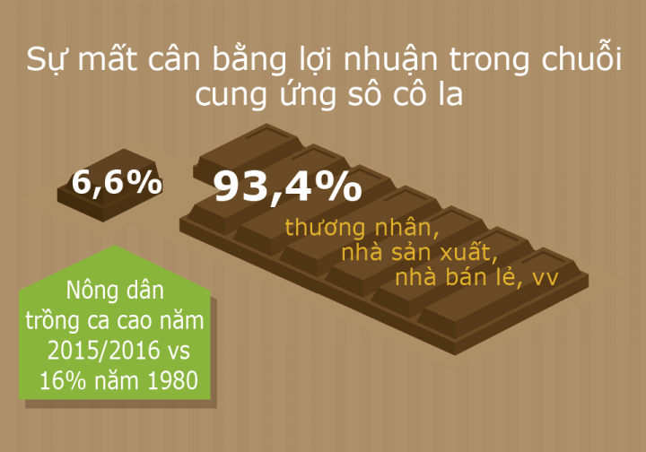 Cải thiện sự mất cân bằng thông qua việc đào tạo kỹ năng và nâng cao giáo dục