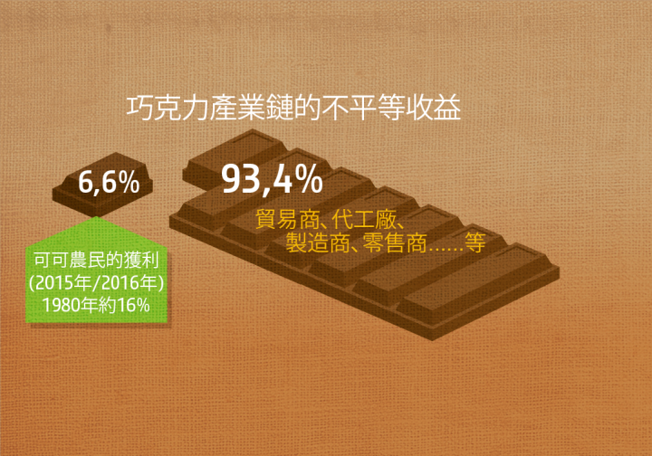 技術交流與訓練 共同對抗不公不義